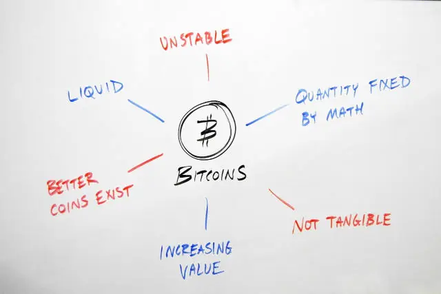 Mindmap Showing Six Pros And Cons Of Bitcoins